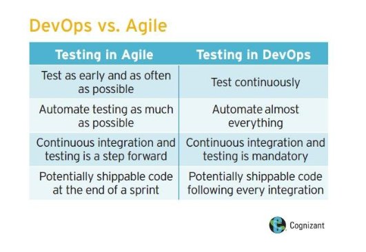 DevOps vs Agile