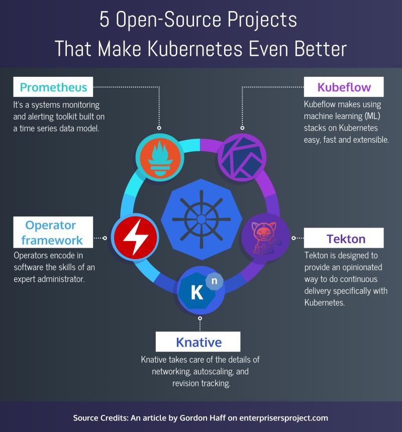 5 Open-source projects that make #Kubernetes even better