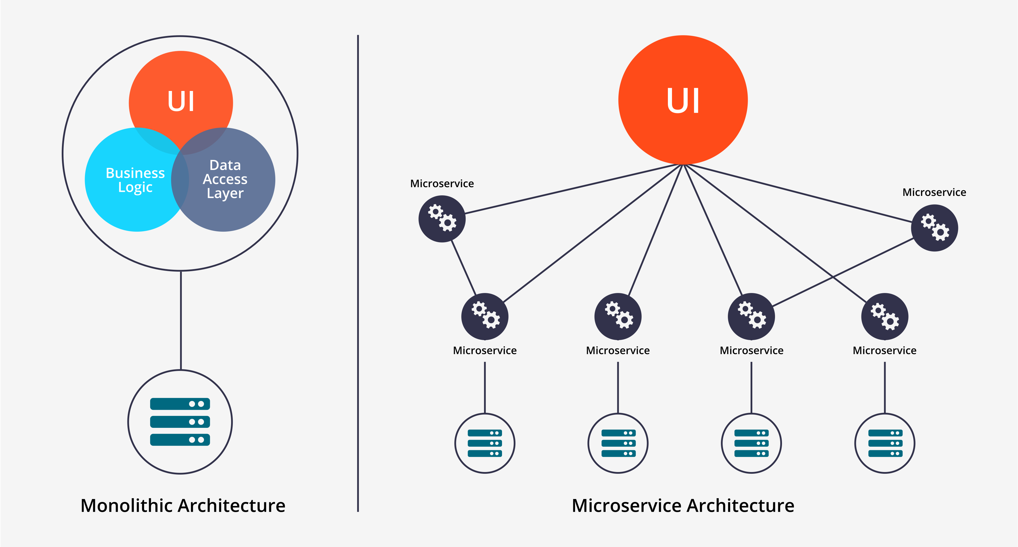 microservices infographic